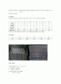 Biuret법에 의한 단백질 정량실험  2페이지