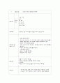 신생아실 간호과정 2페이지