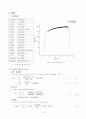 인장시험 레포트(실험) 4페이지