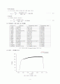 인장시험 레포트(실험) 5페이지