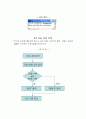 C언어 기초 프로그램 (소수구하기,야구게임,최대값등) 2페이지