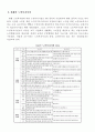 노인복지시설의 과거·현재, 그리고 미래 10페이지