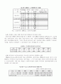노인복지시설의 과거·현재, 그리고 미래 13페이지
