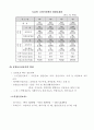 노인복지시설의 과거·현재, 그리고 미래 22페이지