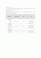 전략적기획의 의의 2페이지