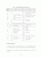 사회보험 징수통합과 관리방안 논문계획서 32페이지