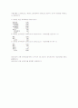 대차대조표와 손익계산서 설명 2페이지