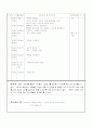 보육실습일지 1개월(4주분량)-가정어린이집 34페이지