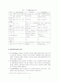 (집단사회복지실천) 사회적목표모델 이론 및  사례적용 보고서 - 집단사회 사업의 개념, 사회복지사의 과제, 사회적 목표모델 5페이지