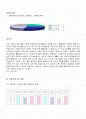 [경영학과](취업제출용,경영)자기소개서  2페이지