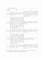 장애인 가족교육의 의의와 정신질환 가족교육 실례 7페이지