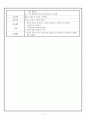 간성뇌병증(Hepatic Encephalopathy) case 7페이지