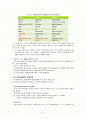 public poicy-2장 the evolution of public policy and politics in america 2페이지