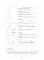 외현화 장애(ADHD, 반항성 장애, 품행장애) 40페이지