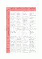 연간교육계획안, 월간교육계획안, 주간교육계획안 2페이지