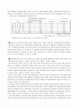 분식회계와 부실감사[대우사태] 7페이지