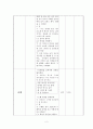 만 3세 부분수업계획안(새노래) 2페이지
