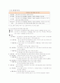 사회복지분야 프로그램 계획 2페이지