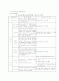 외국인 노동자 복지서비스  4페이지