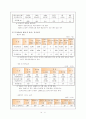 의정부 지역 사회분석보고서 19페이지