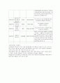 클렌징폼과 바디클렌저의 정의,성분,특징,공통된성분  24페이지