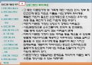 (프로그램개발과평가)다문화 이주 여성의 한국 문화생활 적응 프로그램 파워포인트 PPT 3페이지