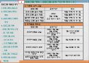 (프로그램개발과평가)다문화 이주 여성의 한국 문화생활 적응 프로그램 파워포인트 PPT 7페이지