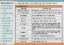 (프로그램개발과평가)다문화 이주 여성의 한국 문화생활 적응 프로그램 파워포인트 PPT 8페이지