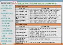 (프로그램개발과평가)다문화 이주 여성의 한국 문화생활 적응 프로그램 파워포인트 PPT 9페이지