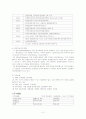 대구은행 재무분석 및 스왓분석, 기업분석, 나아갈 방향 2페이지