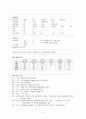 성인 CVA  응급실 간호진단 2페이지