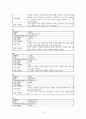 성인 CVA  응급실 간호진단 9페이지