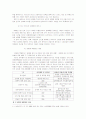 [국어작문A+] 성매매 현주소와 찬반 비판적 담론 5페이지