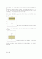spss 에 따른 데이터 분석 2페이지