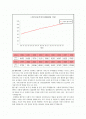 GDP디플레이터와 소비자물가지수 2페이지