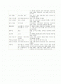 일상생활속에 사용되는 퍼지이론의 예 2페이지
