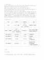 주파수의 정의, 특성, 종류 및 구분 2페이지