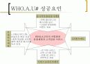 [마케팅A+] 한국형 SPA 바탕으로 국내진출 성공한 후아유(WHO.A.U)와 실패사례 아이겐포스트(eigen post) 마케팅전략 비교분석 10페이지