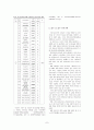 네트워크분석법(ANP)을 이용한 어린이보호구역 평가항목 개발 7페이지