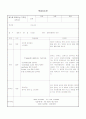 웨이트 트레이닝의 학습지도안 2페이지