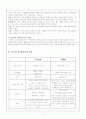 프로이드학파와 후기프로이드학파를 비교중심으로 정신분석이론을 정리하시오 4페이지