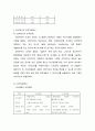GE사 타운미팅, 두산 위닝미팅 혁신조직연구 10페이지