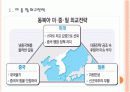 [동복아정세]중국과 미국의 충돌과 동북아 정세의 변화 - 천안함 사태 이후 PPT자료 3페이지