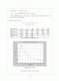 설계실습 11. 공진회로(Resonant Circuit)와 대역여파기설계 - 결과보고서 2페이지