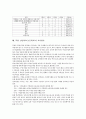 북한의 교육이념과 교육목표, 북한 인민학교(초등학교)의 교육특성과 보통교육, 북한 인민학교(초등학교)의 교육과정과 교과목과 편제, 북한 인민학교(초등학교)의 교육평가, 북한 인민학교와 남한 초등학교의 비교 6페이지