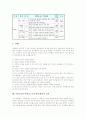 수학교육(수학학습)의 실태, 수학교육(수학학습) 놀이(게임)활용 교육적 가치, 수학교육(수학학습) 놀이(게임)활용 목적과 장점, 수학교육(수학학습) 놀이(게임)활용 사례, 수학교육(수학학습) 놀이(게임)활용 성과 6페이지