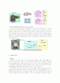 용도에 따른 센서 종류와 특징 2페이지