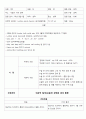통증 간호과정 적용(정형외과 수술 후 통증 간호과정 , 실습 case study) 2페이지