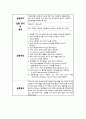 막분리 실험 결과 레포트 2페이지