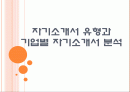 [자기소개서] 자기소개서 유형과 기업별 자기소개서 분석 PPT자료 - 롯데백확점, 포스코, STX, 대우조선해양 1페이지